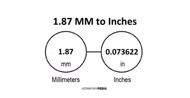 1.87 MM to Inches