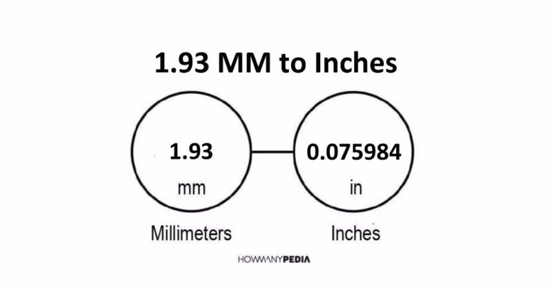 1.93 MM to Inches