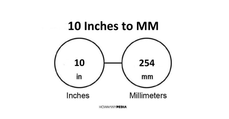 10 Inches to MM