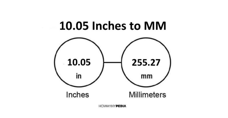 10.05 Inches to MM