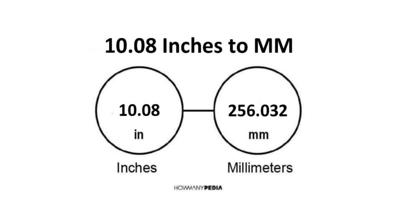 10.08 Inches to MM