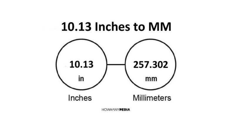 10.13 Inches to MM