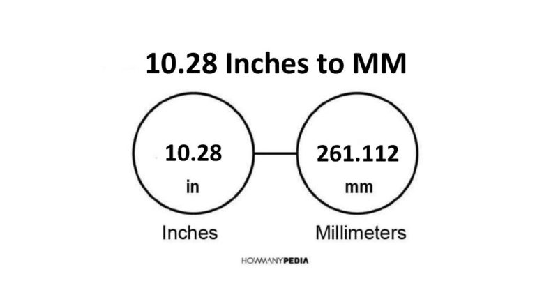 10.28 Inches to MM