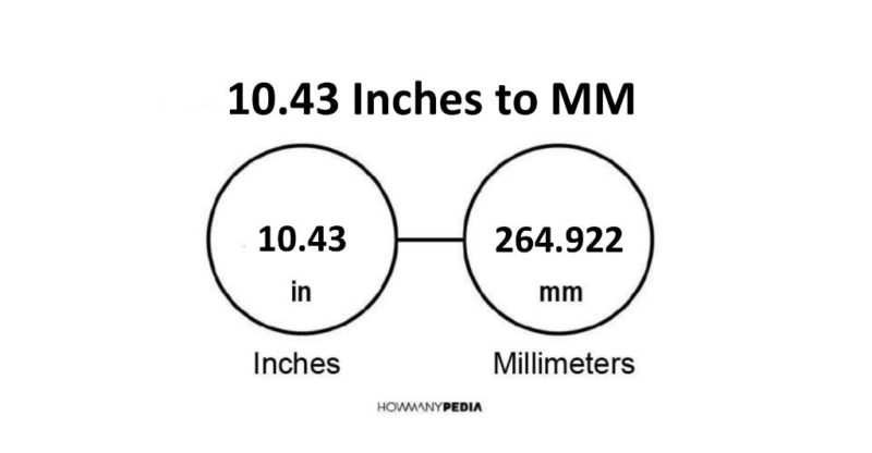 10.43 Inches to MM