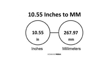 10.55 Inches to MM