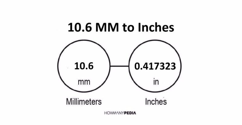 10.6 MM to Inches