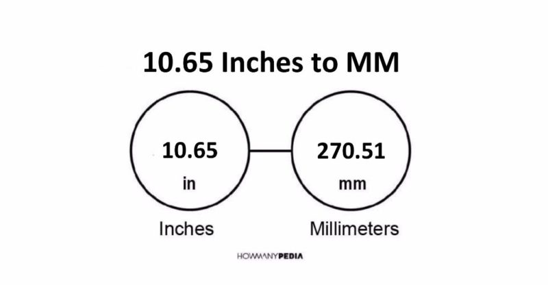 10.65 Inches to MM