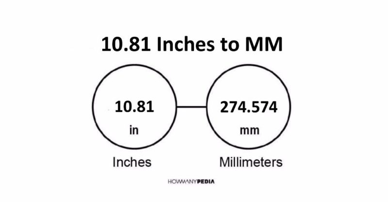 10.81 Inches to MM