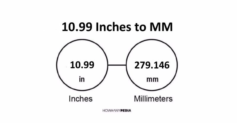 10.99 Inches to MM