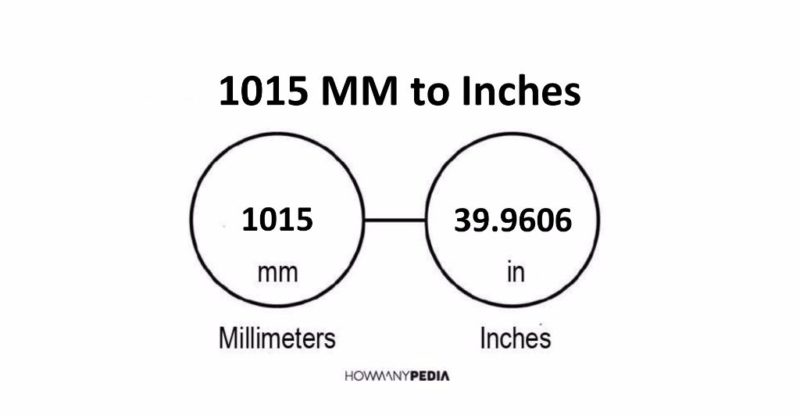 1015 MM to Inches