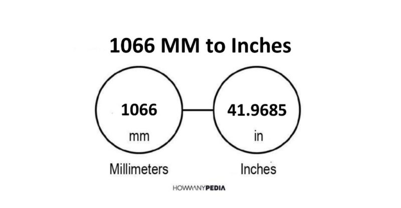 1066 MM to Inches