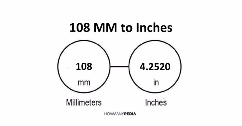 108 MM to Inches