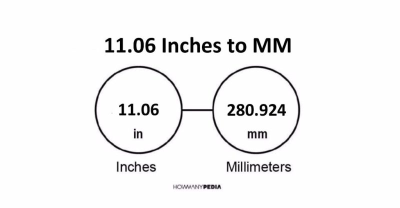 11.06 Inches to MM