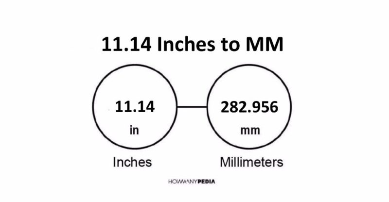 11.14 Inches to MM