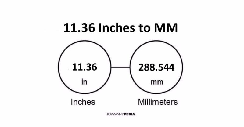 11.36 Inches to MM