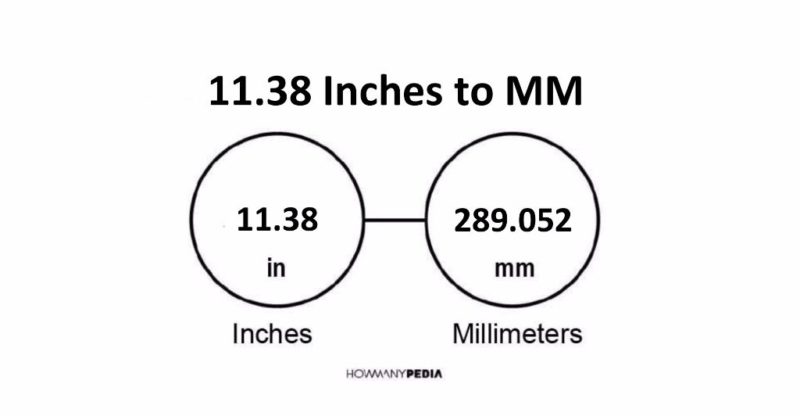 11.38 Inches to MM