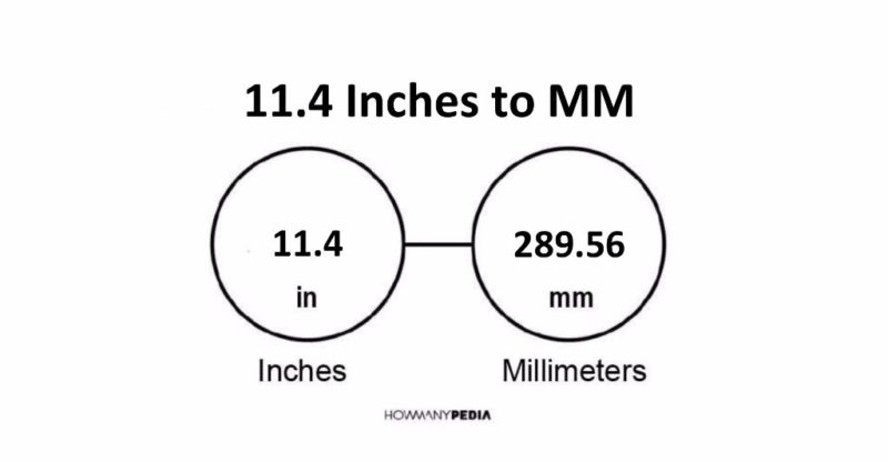 11.4 Inches to MM
