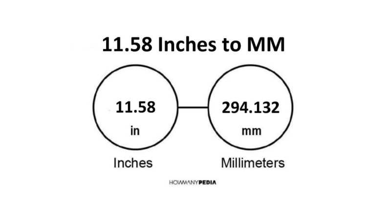 11.58 Inches to MM