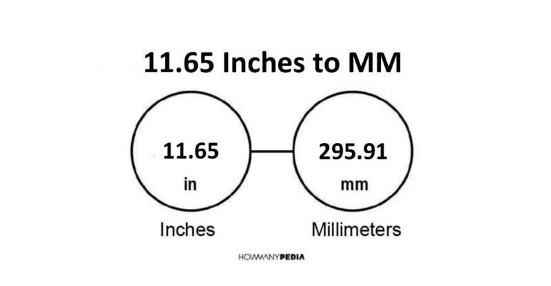 11.65 Inches to MM