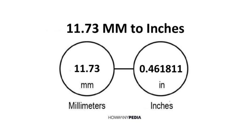 11.73 MM to Inches