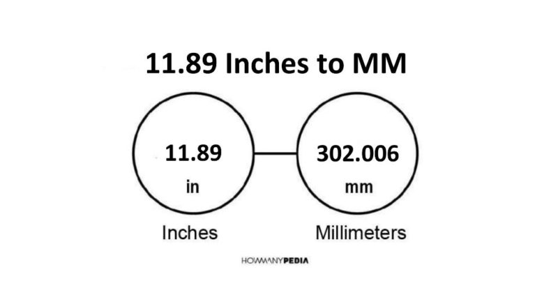 11.89 Inches to MM