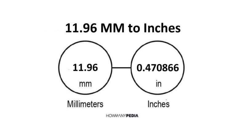 11.96 MM to Inches