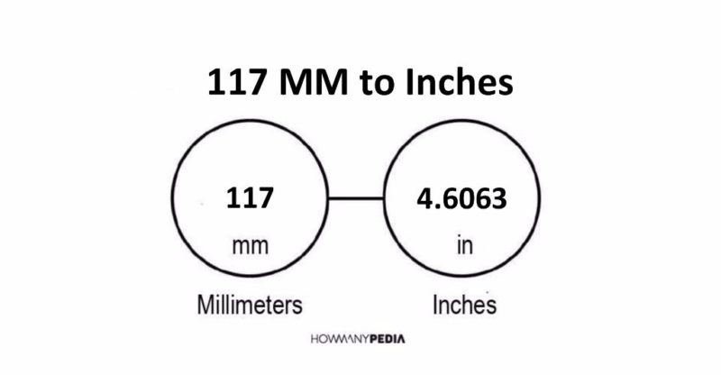 117 MM to Inches