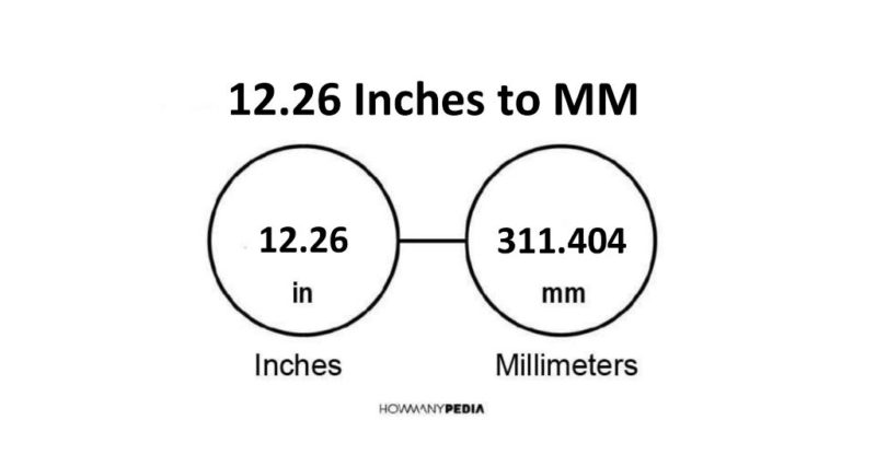 12.26 Inches to MM