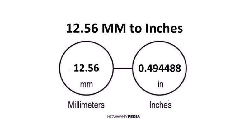 12.56 MM to Inches