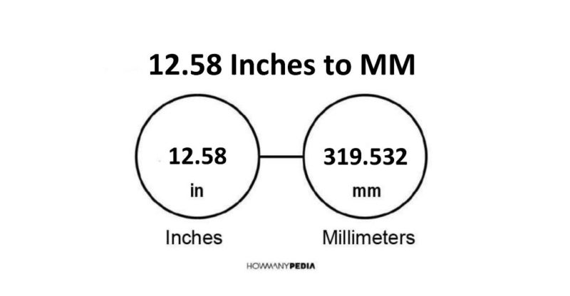 12.58 Inches to MM