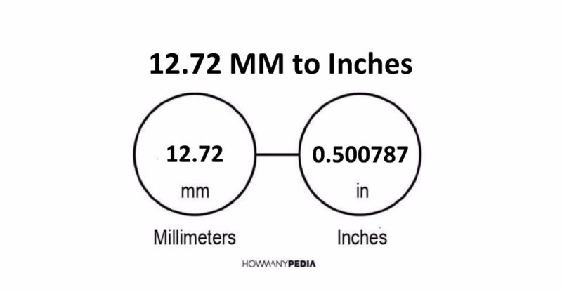 12.72 MM to Inches