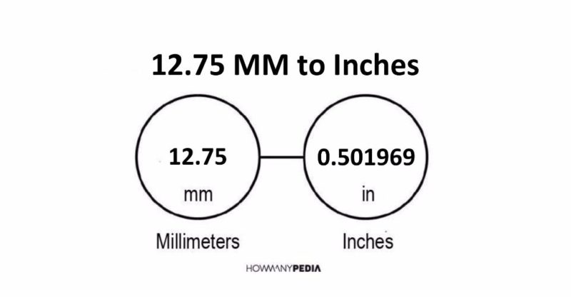 12.75 MM to Inches