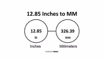 12.85 Inches to MM