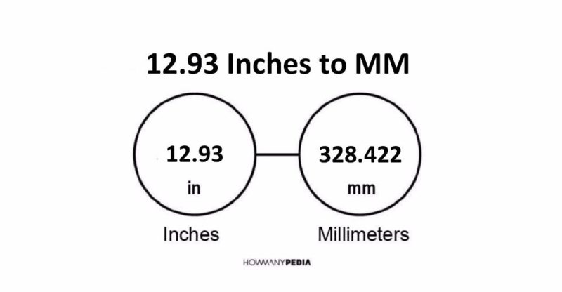 12.93 Inches to MM