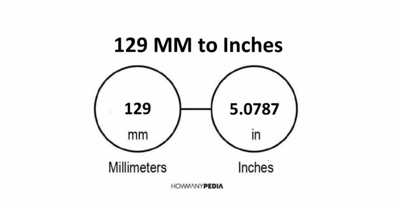 129 MM to Inches