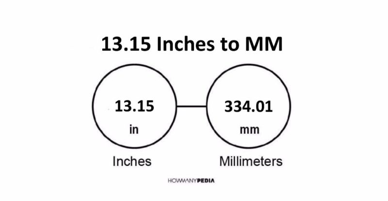 15 inches to mm