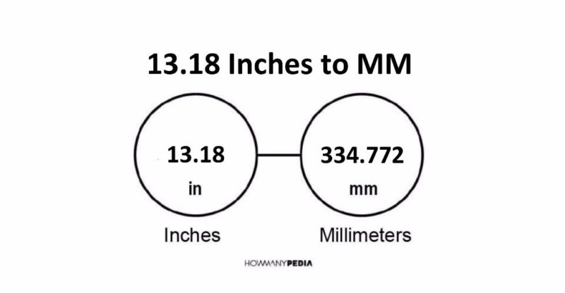 13.18 Inches to MM
