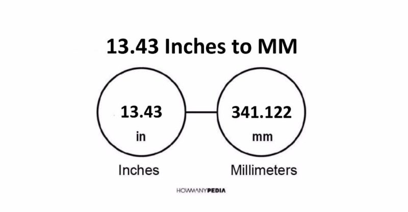 13.43 Inches to MM