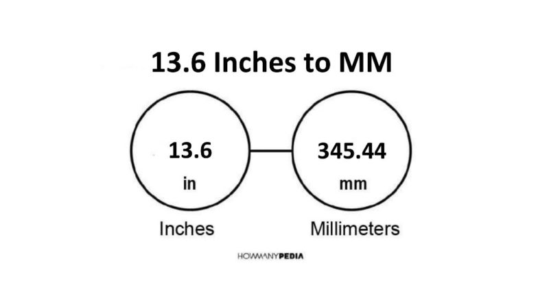 13.6 Inches to MM