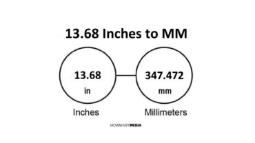 13.68 Inches to MM