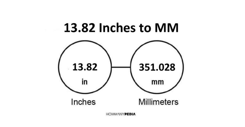 13.82 Inches to MM