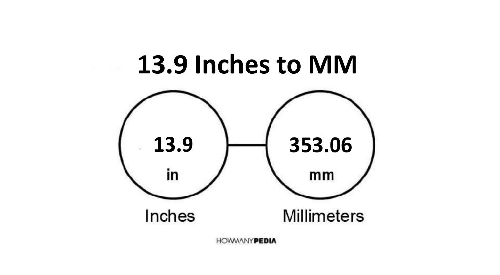 13-9-inches-to-mm-howmanypedia