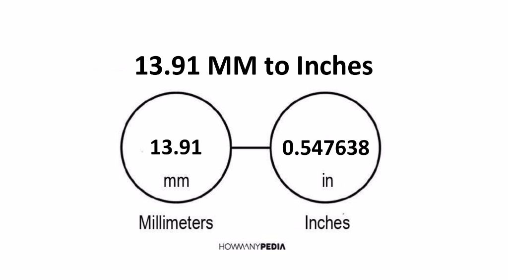 13-91-mm-to-inches-howmanypedia