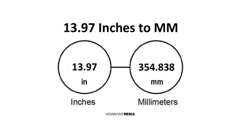 13.97 Inches to MM