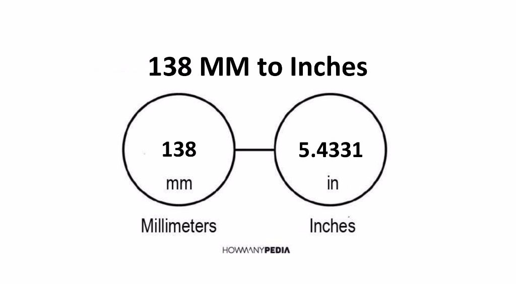 138-mm-to-inches-howmanypedia