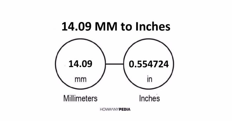 14.09 MM to Inches