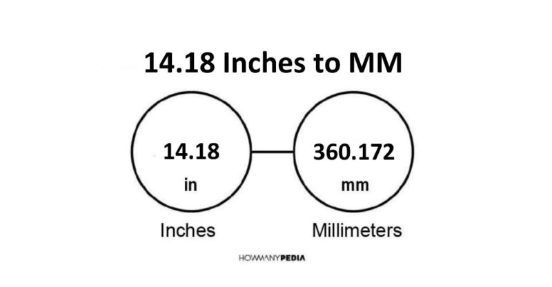 14.18 Inches to MM