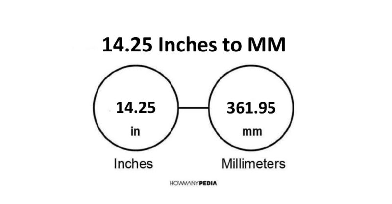 14.25 Inches to MM