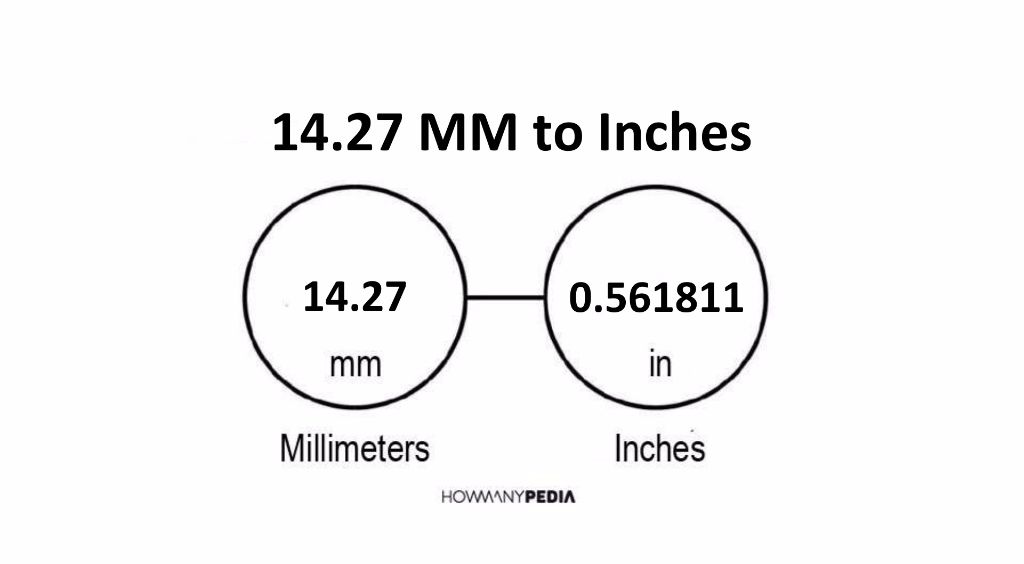 14.27 MM to Inches - Howmanypedia.com