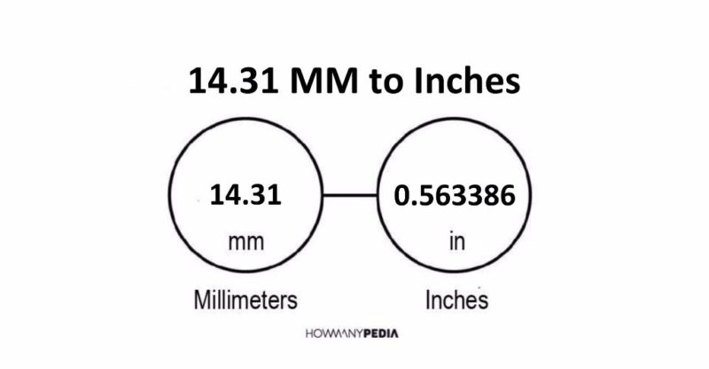 14.31 MM to Inches